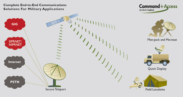 End To End Services Diagram