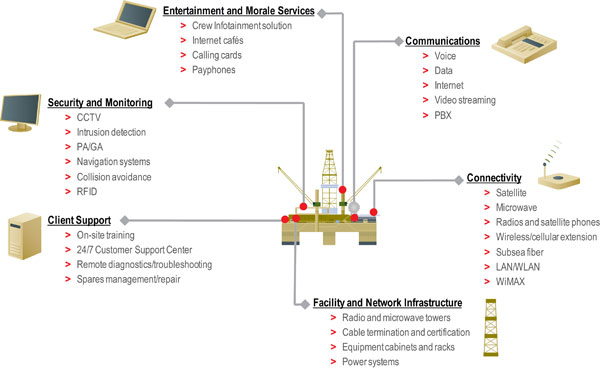 SI diagram