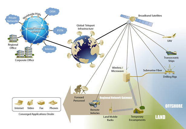 Harris CapRock is a Single Source Provider of End-to-End Communications by Air, Land or Sea